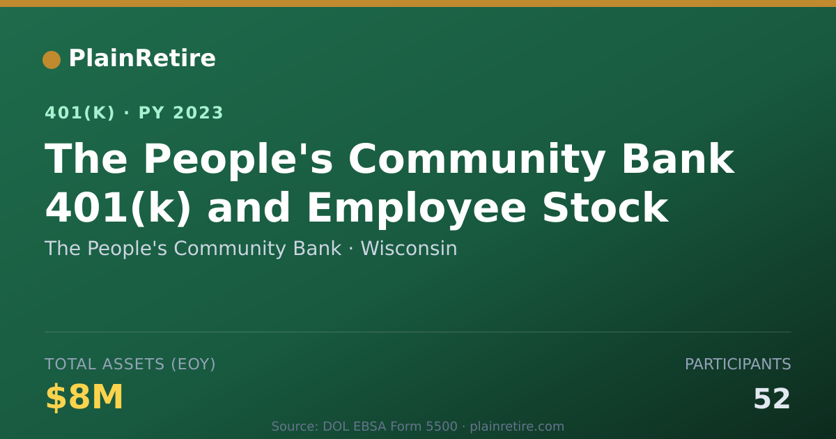 Shareable card for The People's Community Bank 401(k) Plan (2023)