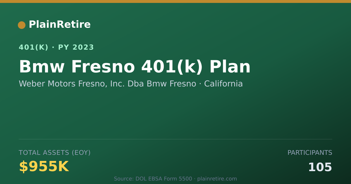 Shareable card for Weber Motors Fresno, Inc. Dba Bmw Fresno 401(k) Plan (2023)