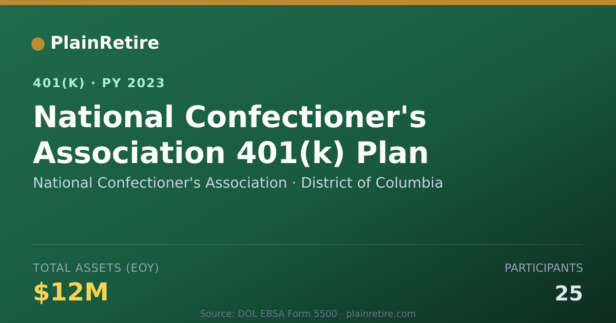 Shareable card for National Confectioner's Association 401(k) Plan (2023)