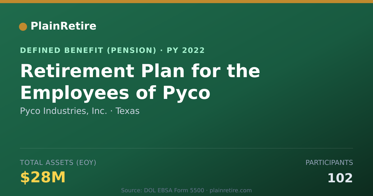 Shareable card for Pyco Industries, Inc. Pension Plan (2022)