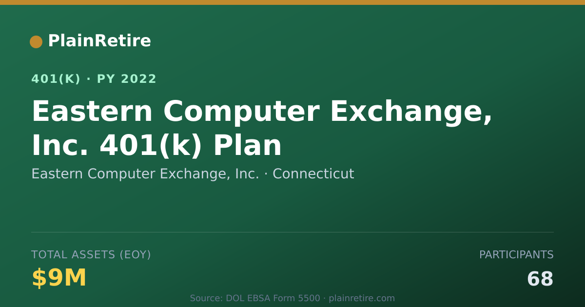 Shareable card for Eastern Computer Exchange, Inc. 401(k) Plan (2022)