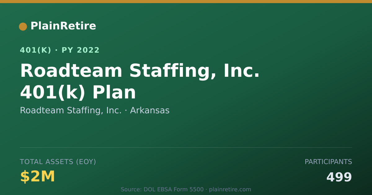 Shareable card for Roadteam Staffing, Inc. 401(k) Plan (2022)