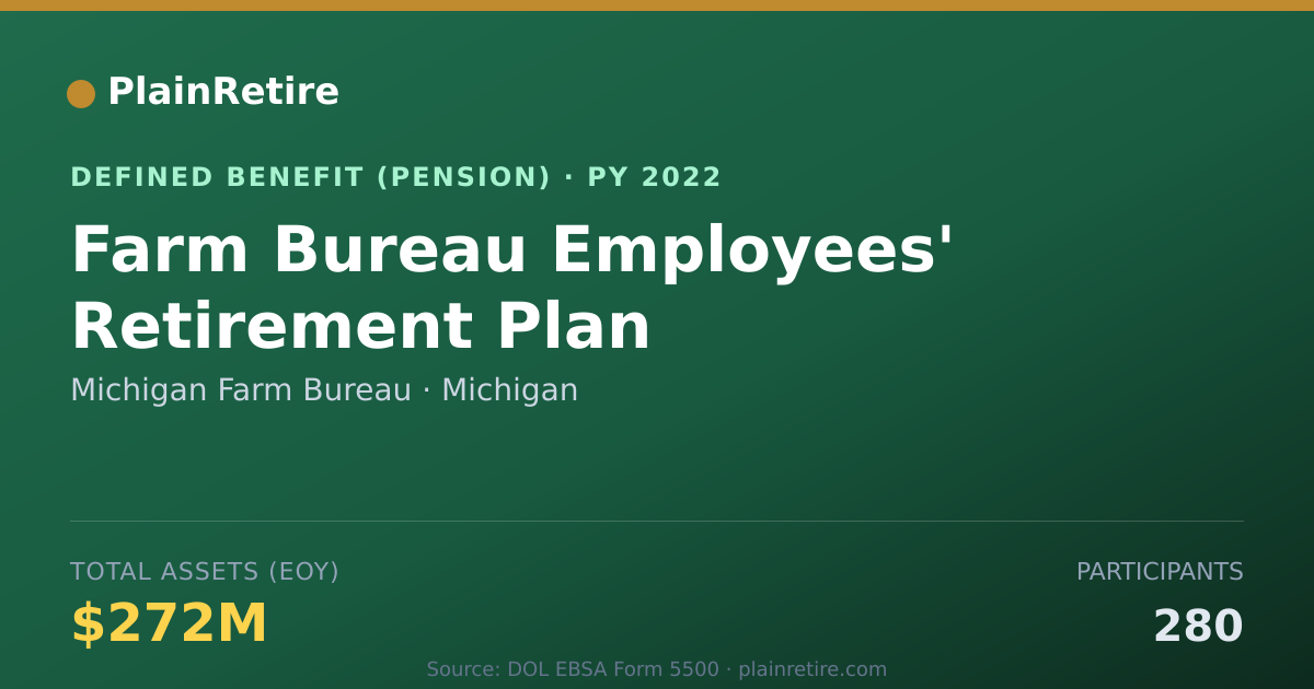 Shareable card for Michigan Farm Bureau Pension Plan (2022)