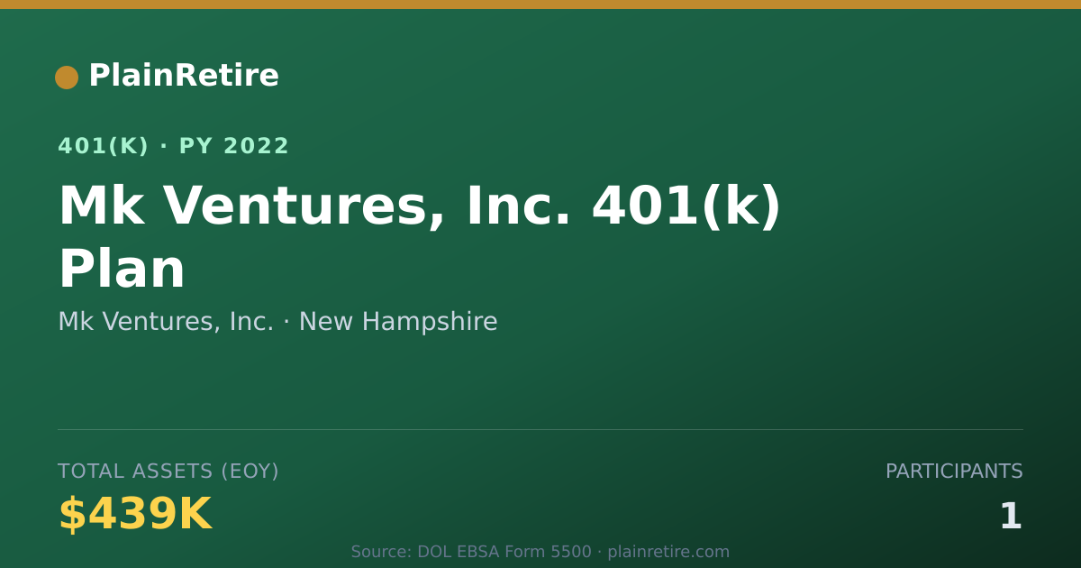 Shareable card for Mk Ventures, Inc. 401(k) Plan (2022)