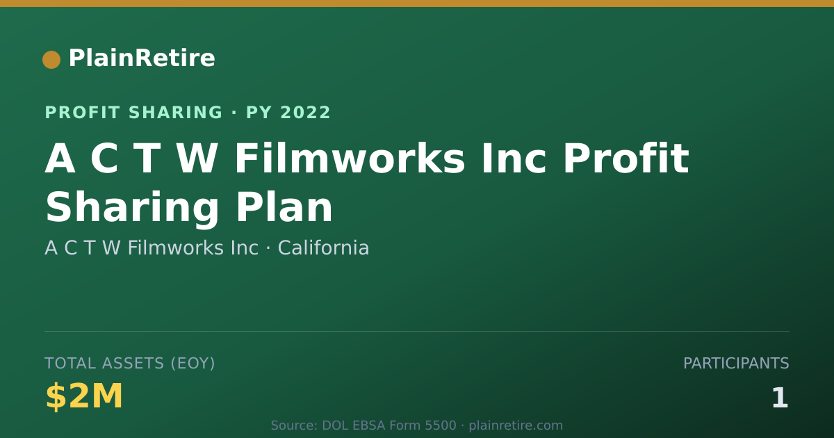Shareable card for A C T W Filmworks Inc Profit Sharing Plan (2022)