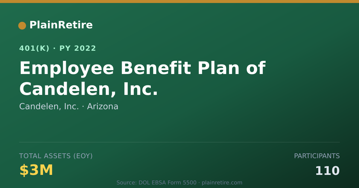 Shareable card for Candelen, Inc. 401(k) Plan (2022)