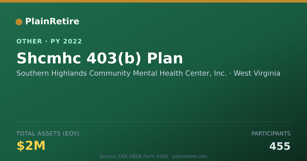 Shareable card for Southern Highlands Community Mental H Retirement Plan (2022)
