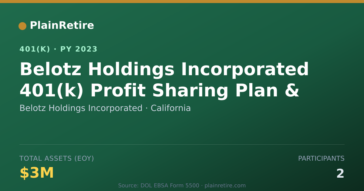 Shareable card for Belotz Holdings Incorporated 401(k) Plan (2023)
