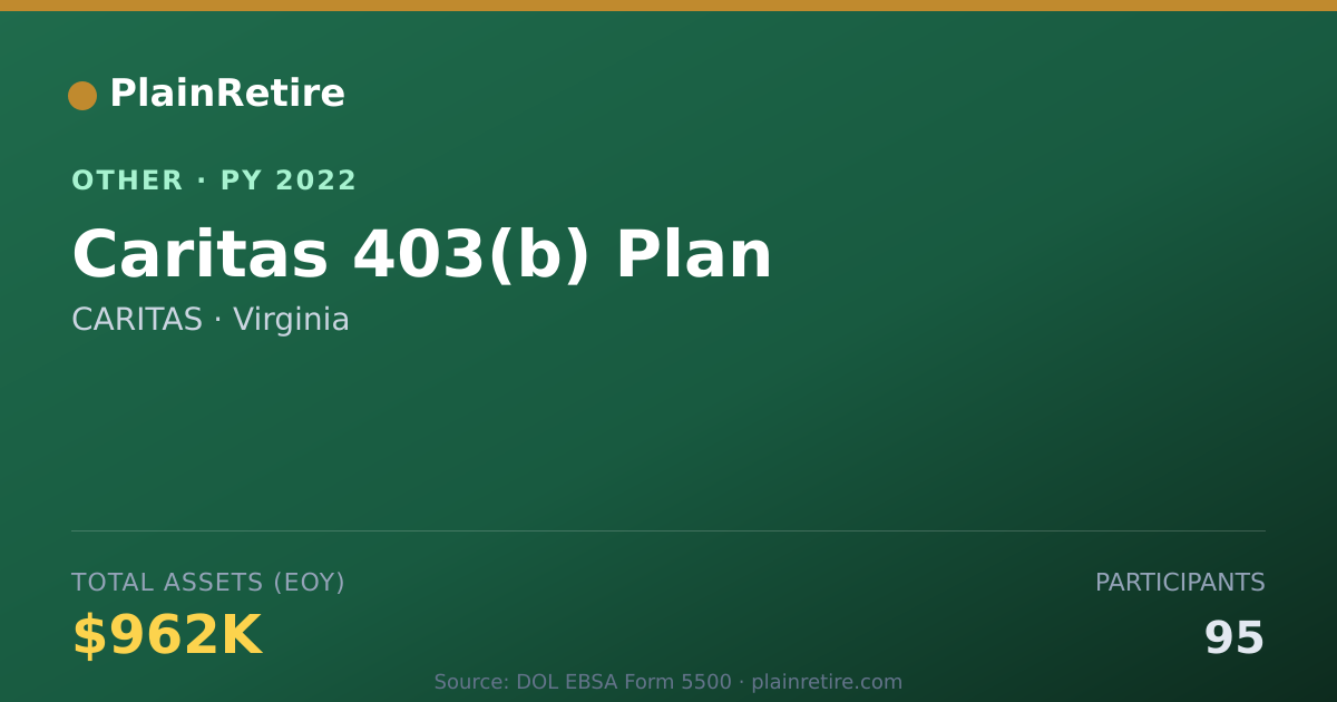 Shareable card for CARITAS Retirement Plan (2022)