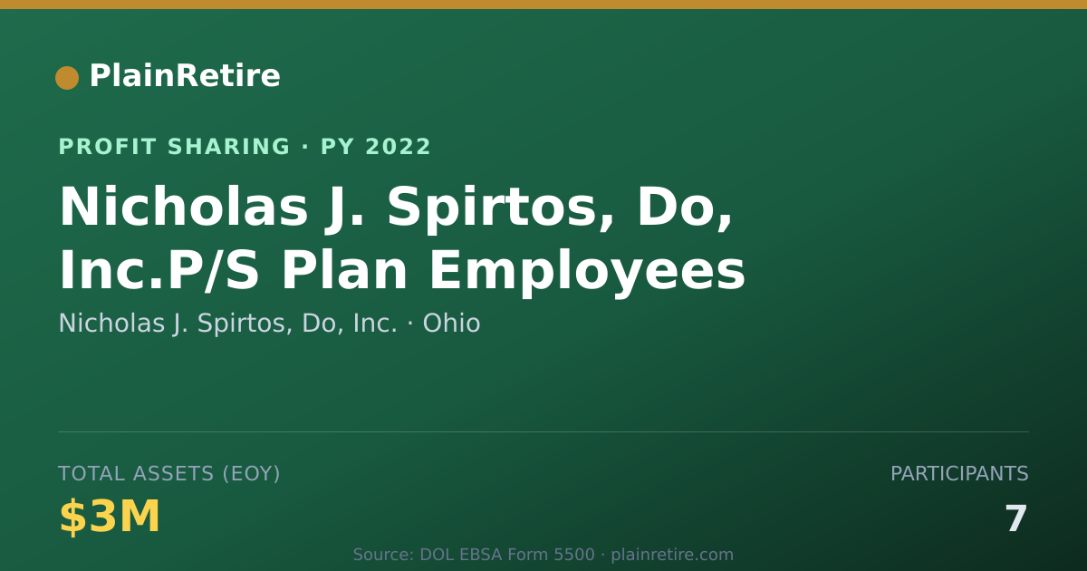 Shareable card for Nicholas J. Spirtos, Do, Inc. Profit Sharing Plan (2022)