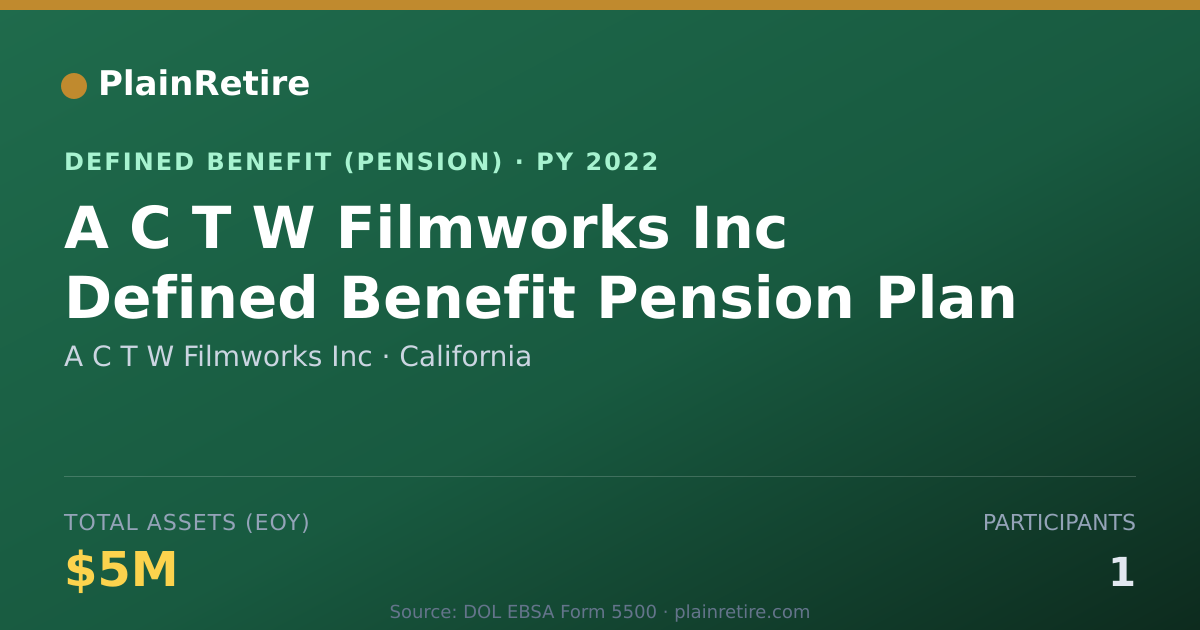 Shareable card for A C T W Filmworks Inc Pension Plan (2022)