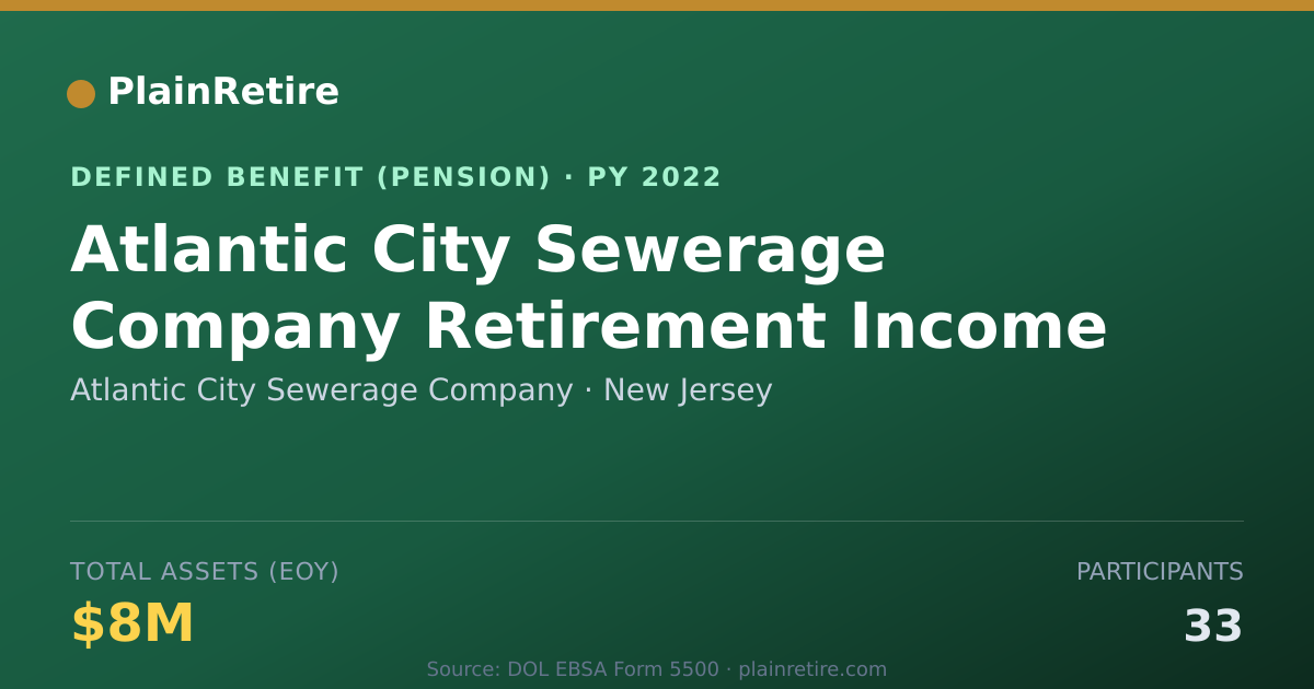 Shareable card for Atlantic City Sewerage Company Pension Plan (2022)