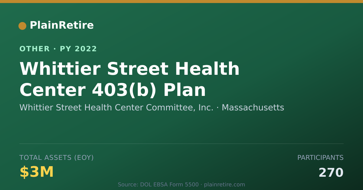 Shareable card for Whittier Street Health Center Committ Retirement Plan (2022)