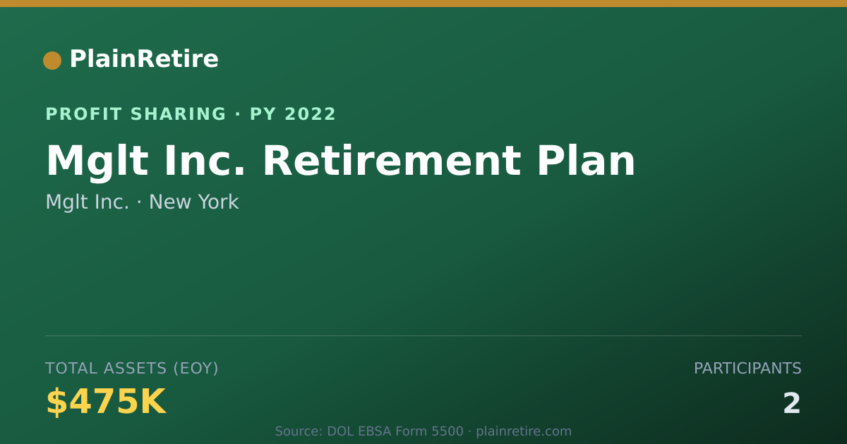 Shareable card for Mglt Inc. Profit Sharing Plan (2022)