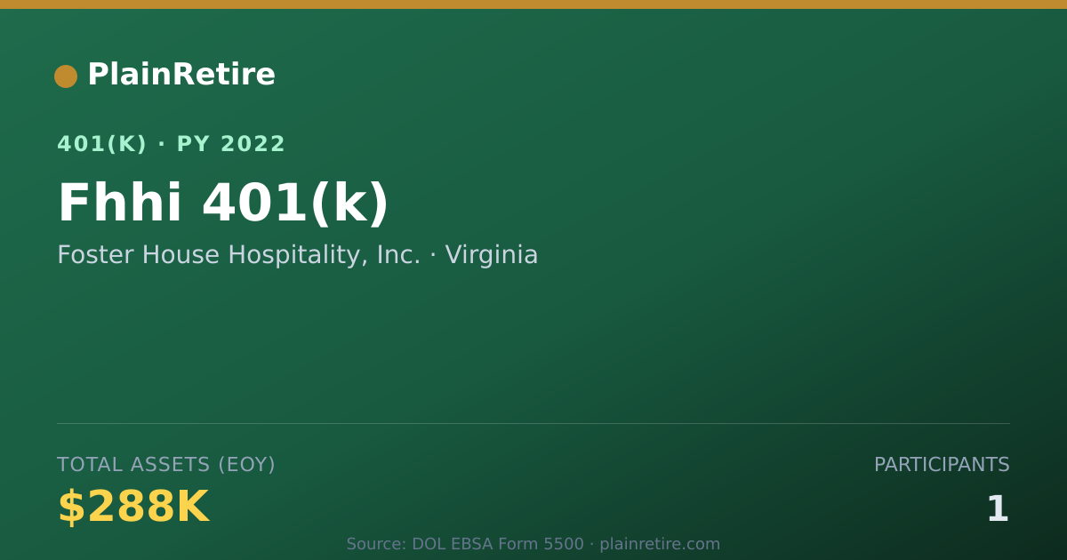 Shareable card for Foster House Hospitality, Inc. 401(k) Plan (2022)