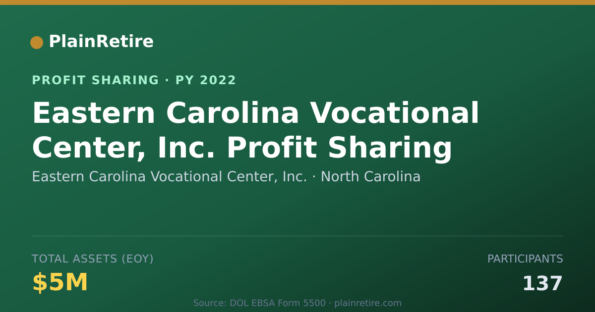 Shareable card for Eastern Carolina Vocational Cente Profit Sharing Plan (2022)