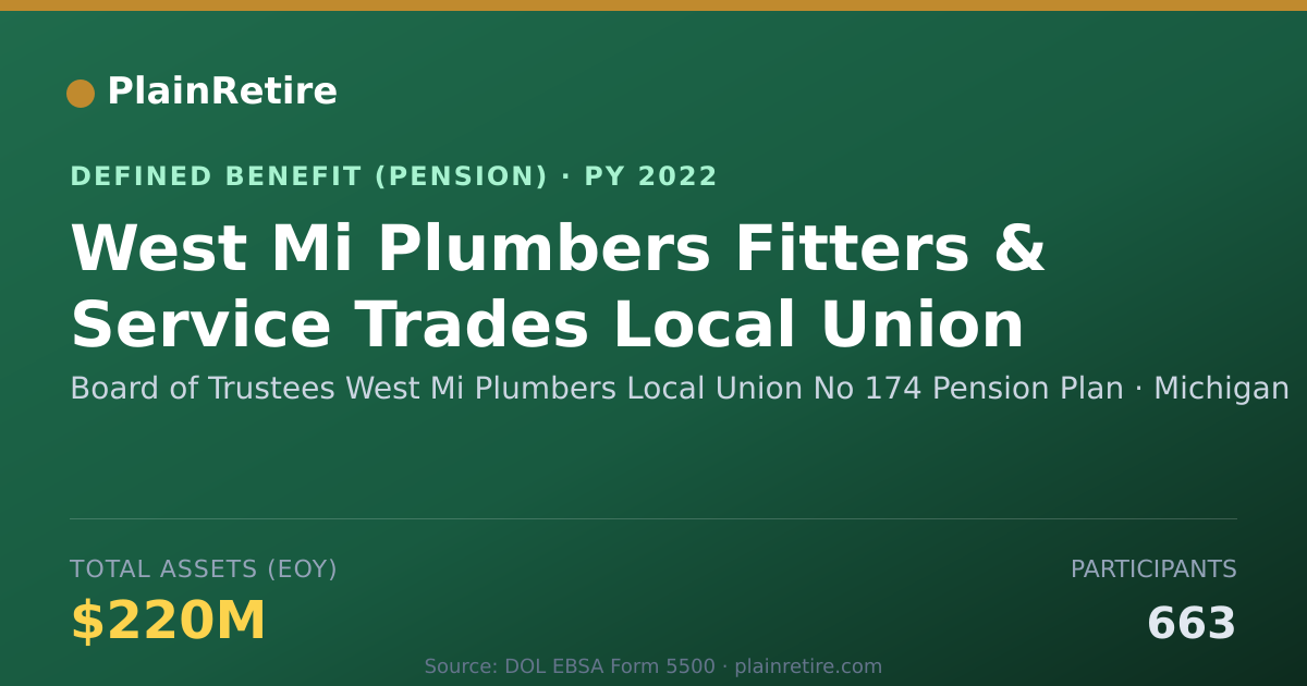 Shareable card for Board of Trustees West Mi Plumbers Local Pension Plan (2022)
