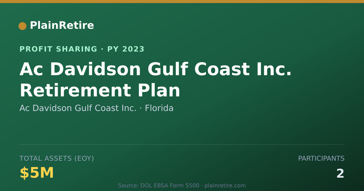 Shareable card for Ac Davidson Gulf Coast Inc. Profit Sharing Plan (2023)