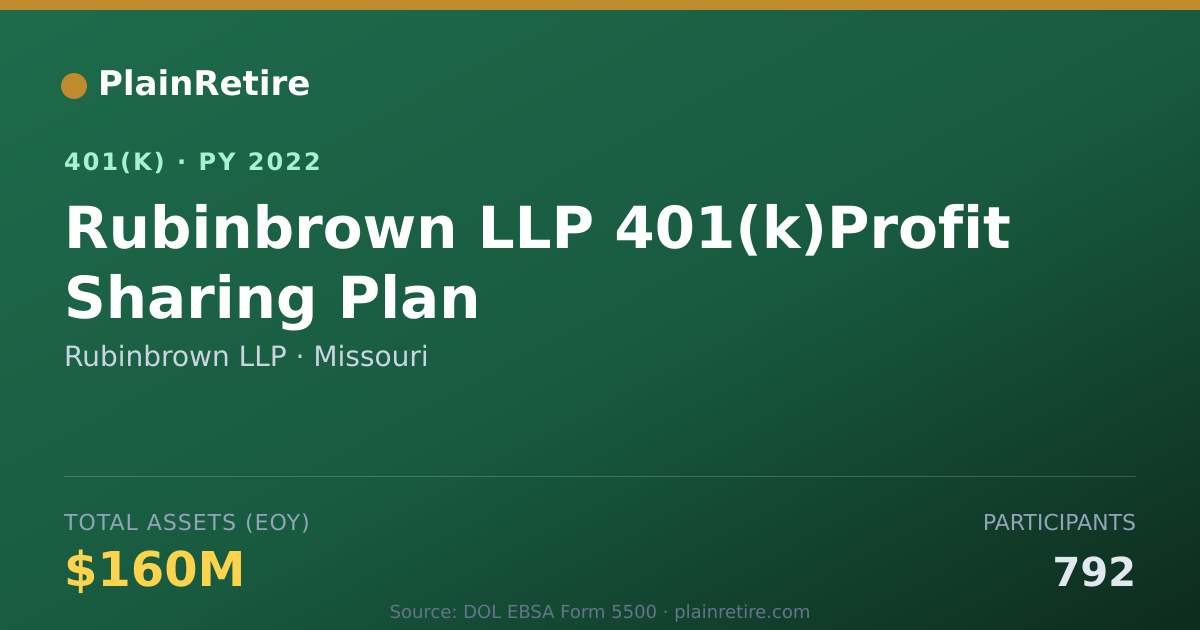 Shareable card for Rubinbrown LLP 401(k) Plan (2022)