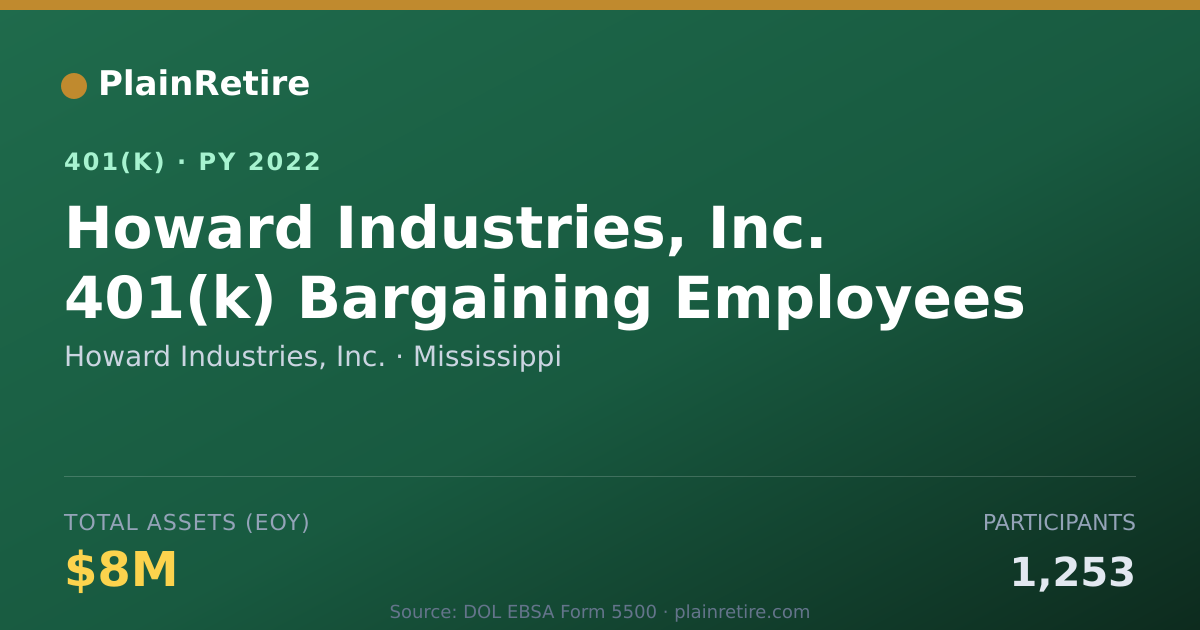 Shareable card for Howard Industries, Inc. 401(k) Plan (2022)