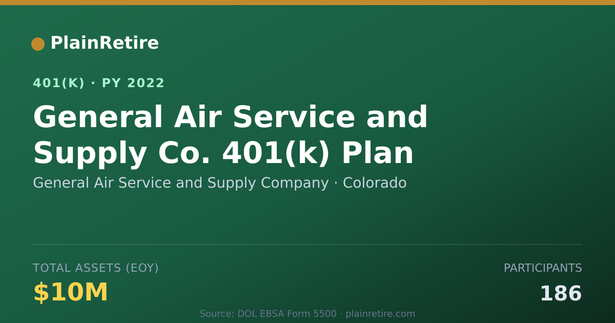 Shareable card for General Air Service and Supply Company 401(k) Plan (2022)