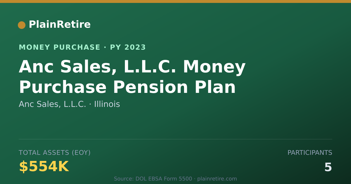 Shareable card for Anc Sales, L.L.C. Money Purchase Plan (2023)