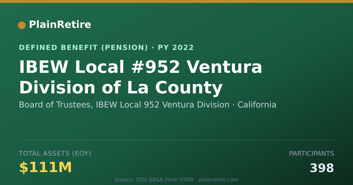 Shareable card for Board of Trustees, IBEW Local 952 Ventur Pension Plan (2022)
