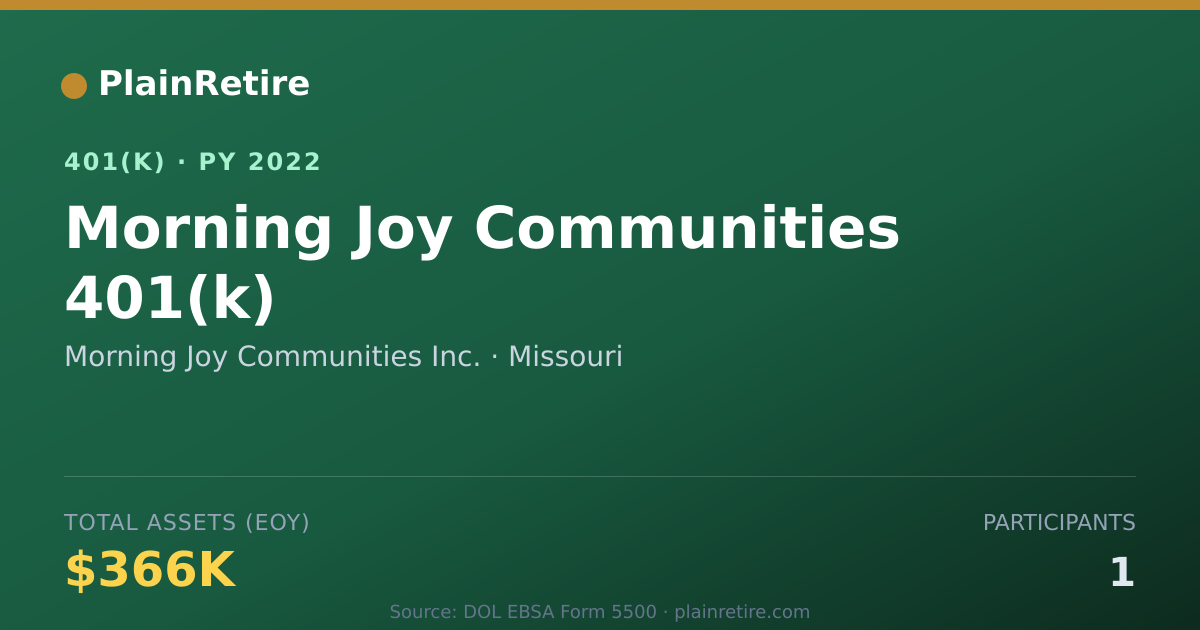 Shareable card for Morning Joy Communities Inc. 401(k) Plan (2022)