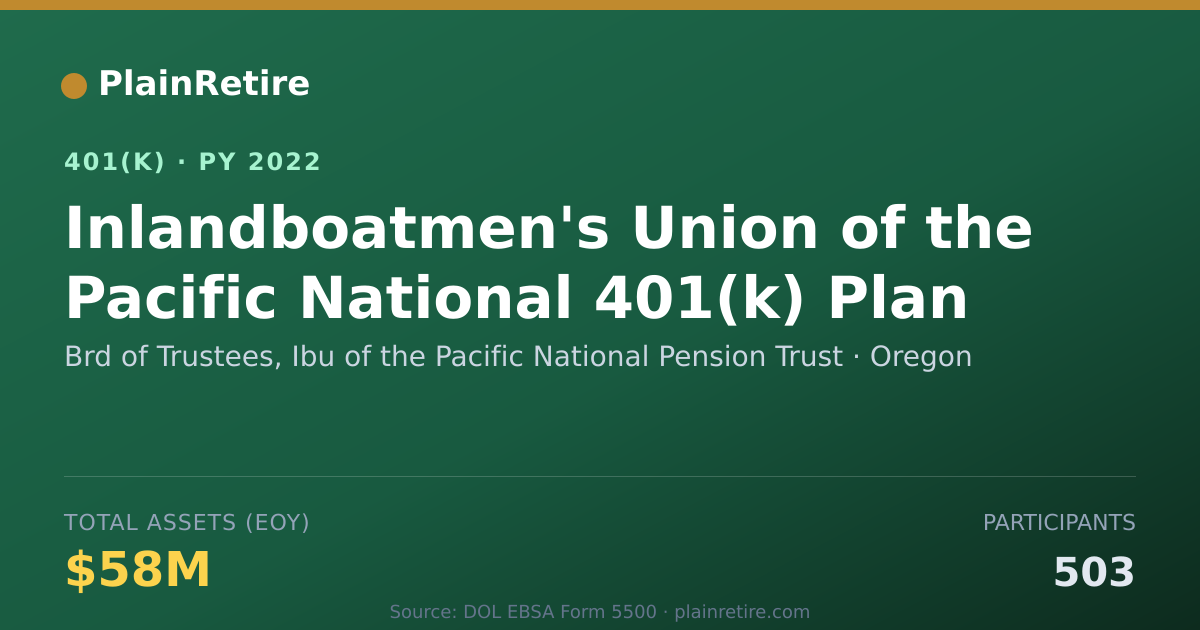 Shareable card for Brd of Trustees, Ibu of the Pacific Natio 401(k) Plan (2022)