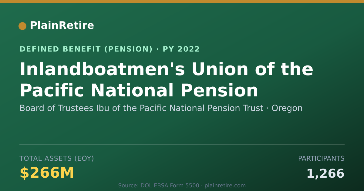 Shareable card for Board of Trustees Ibu of the Pacific Nat Pension Plan (2022)