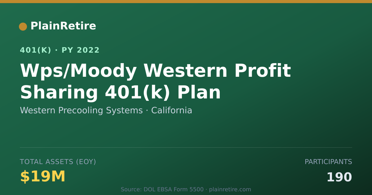 Shareable card for Western Precooling Systems 401(k) Plan (2022)