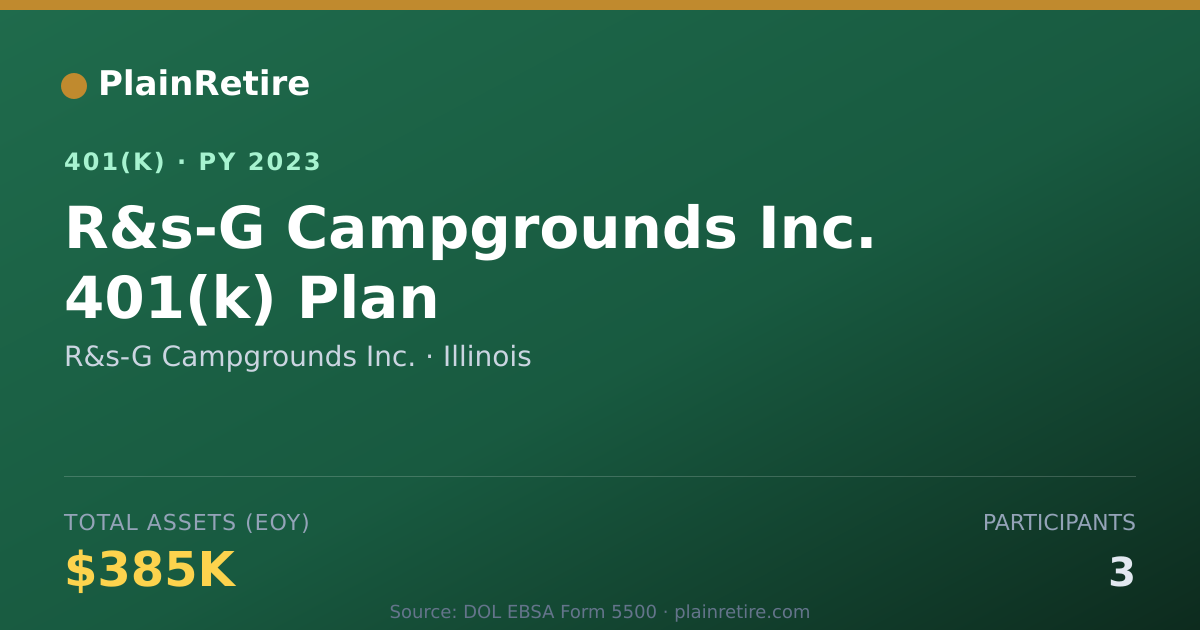 Shareable card for R&s-G Campgrounds Inc. 401(k) Plan (2023)