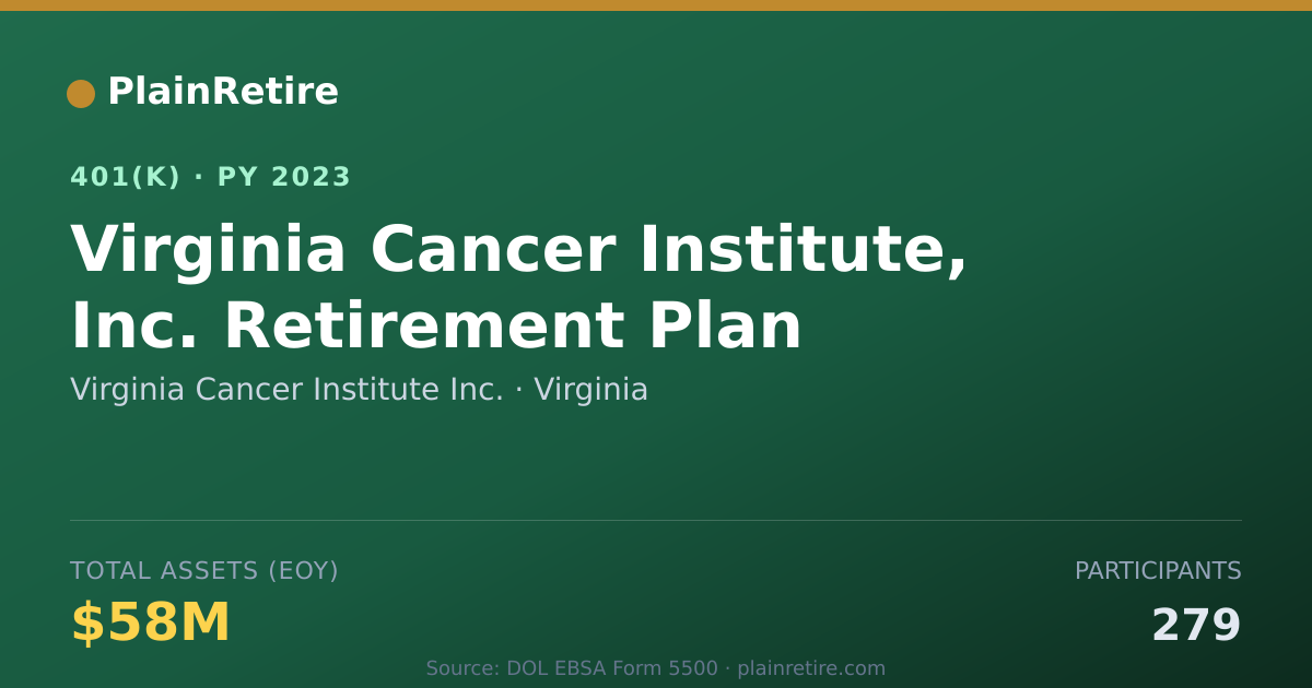 Shareable card for Virginia Cancer Institute Inc. 401(k) Plan (2023)