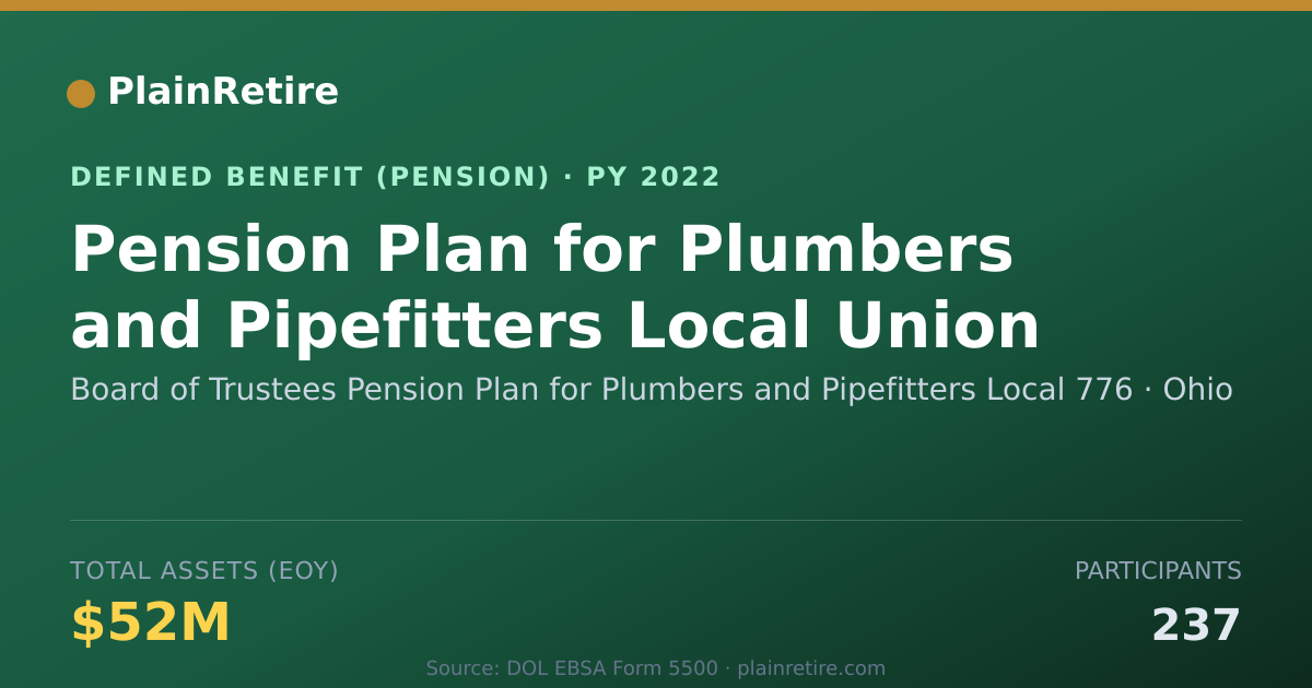 Shareable card for Board of Trustees Pension Plan for Plumb Pension Plan (2022)
