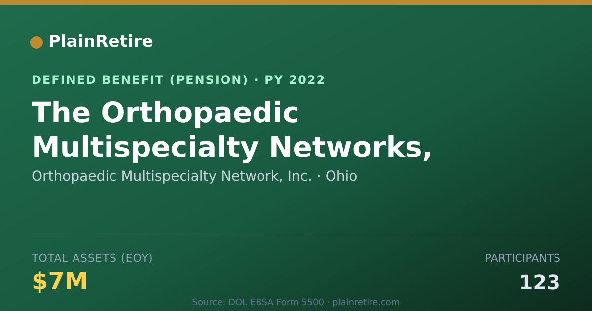 Shareable card for Orthopaedic Multispecialty Network, Inc. Pension Plan (2022)
