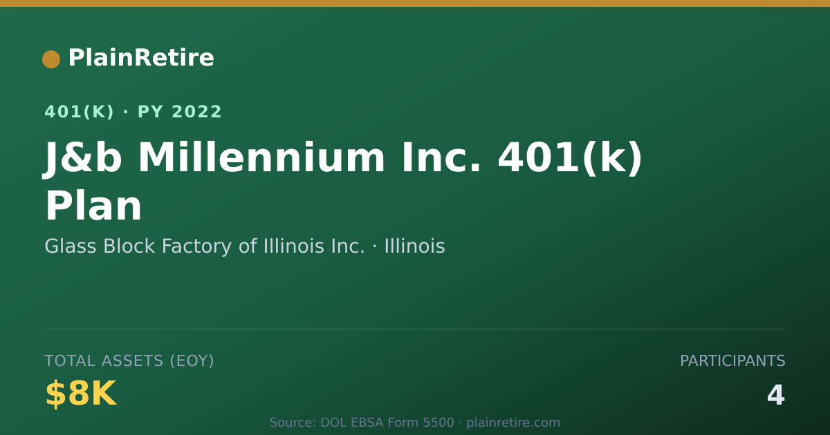 Shareable card for Glass Block Factory of Illinois Inc. 401(k) Plan (2022)