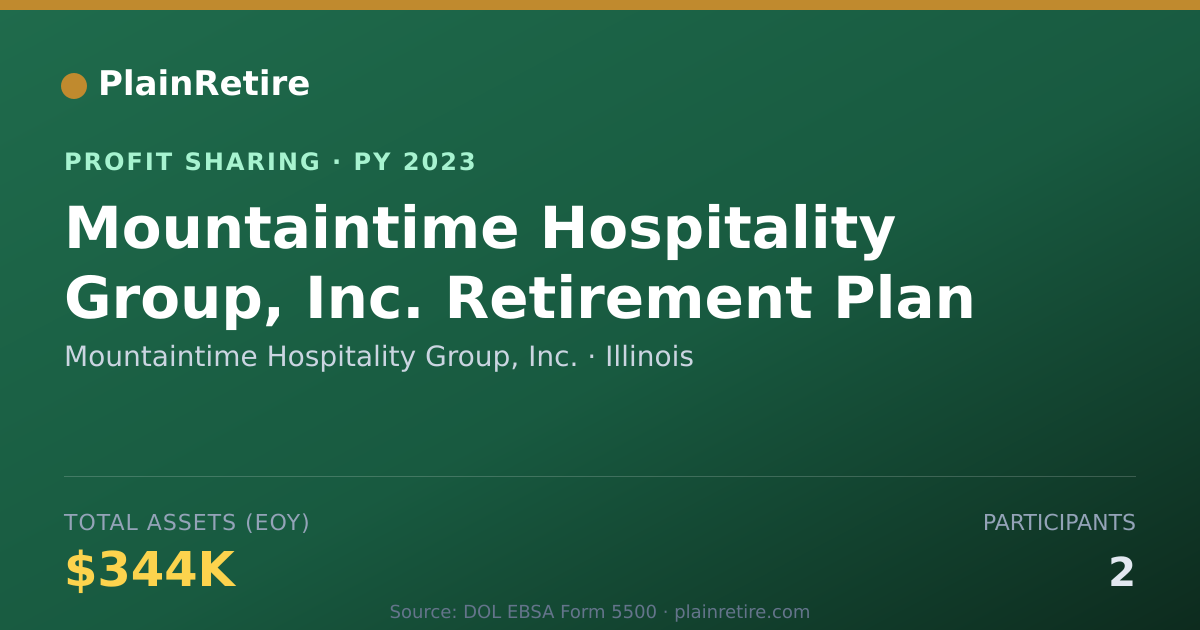 Shareable card for Mountaintime Hospitality Group, I Profit Sharing Plan (2023)