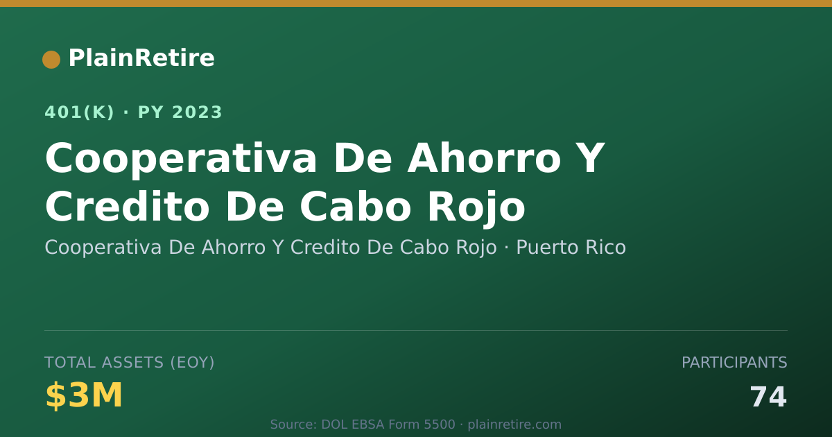 Shareable card for Cooperativa De Ahorro Y Credito De Cabo R 401(k) Plan (2023)