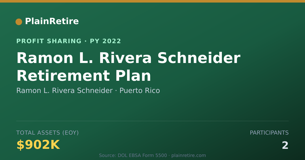 Shareable card for Ramon L. Rivera Schneider Profit Sharing Plan (2022)