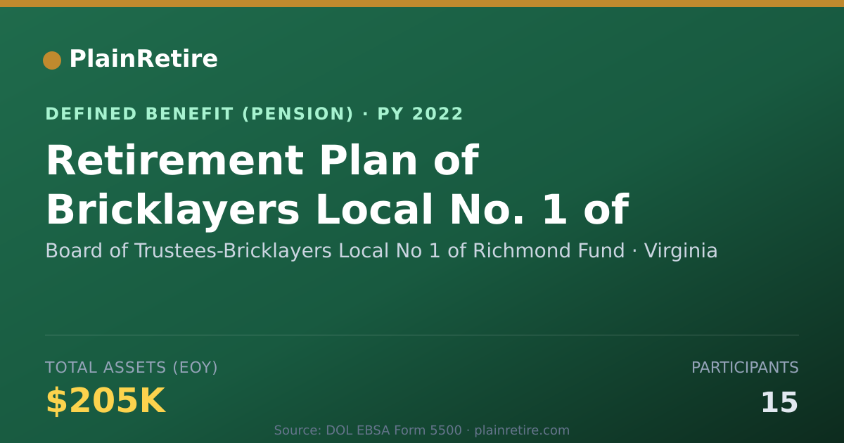 Shareable card for Board of Trustees-Bricklayers Local No 1 Pension Plan (2022)