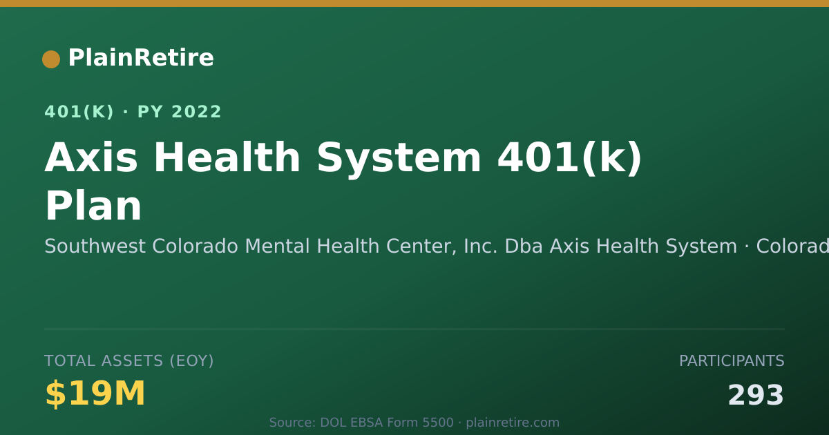 Shareable card for Southwest Colorado Mental Health Center, 401(k) Plan (2022)