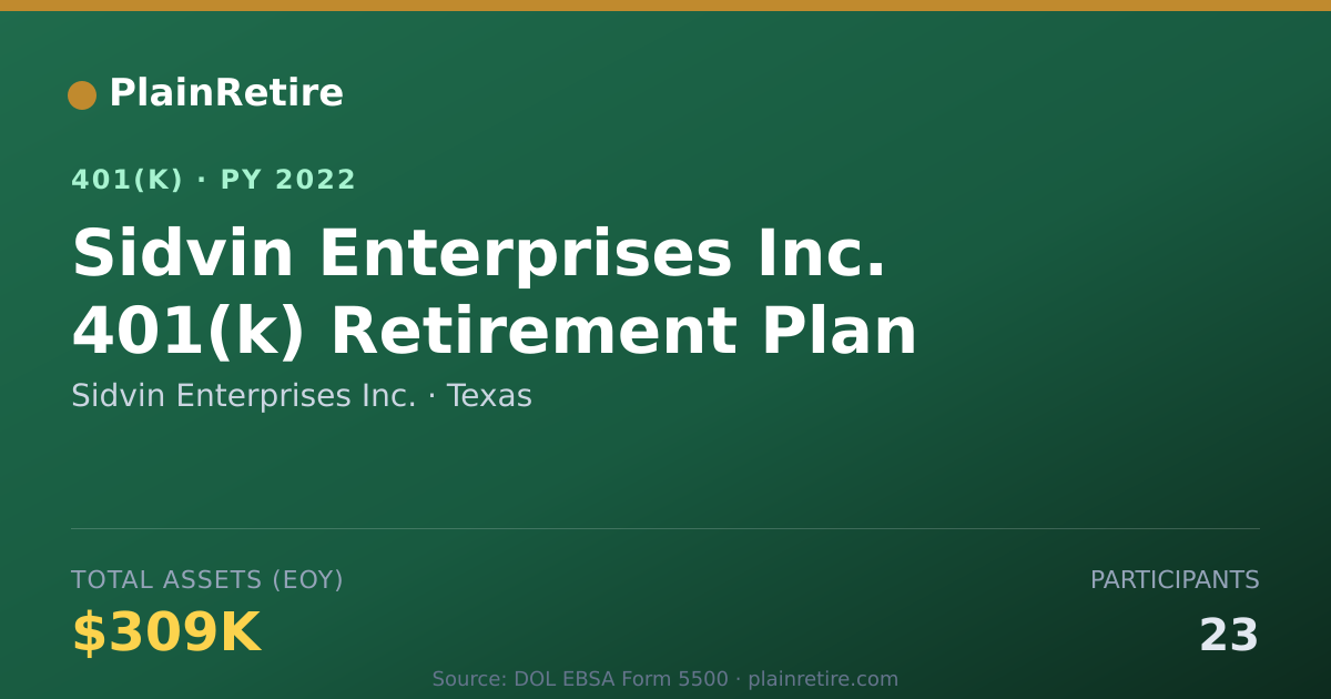 Shareable card for Sidvin Enterprises Inc. 401(k) Plan (2022)