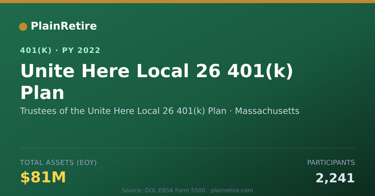Shareable card for Trustees of the Unite Here Local 26 401(k 401(k) Plan (2022)