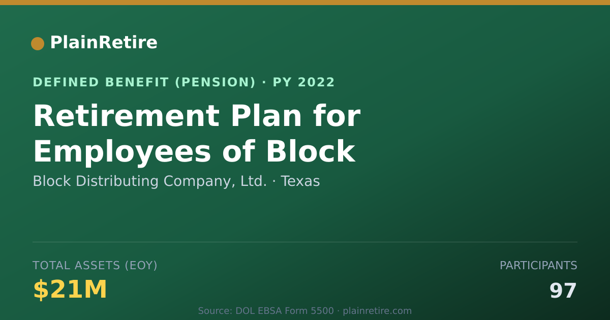 Shareable card for Block Distributing Company, Ltd. Pension Plan (2022)