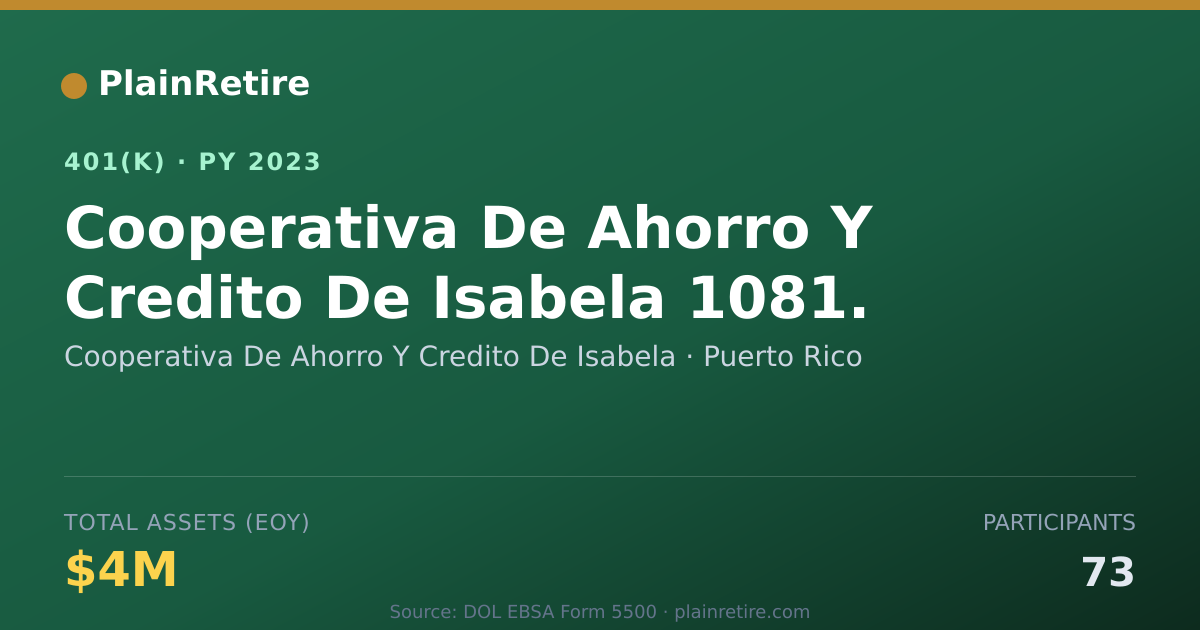 Shareable card for Cooperativa De Ahorro Y Credito De Isabel 401(k) Plan (2023)