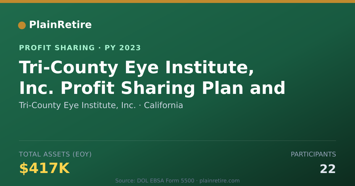 Shareable card for Tri-County Eye Institute, Inc. Profit Sharing Plan (2023)