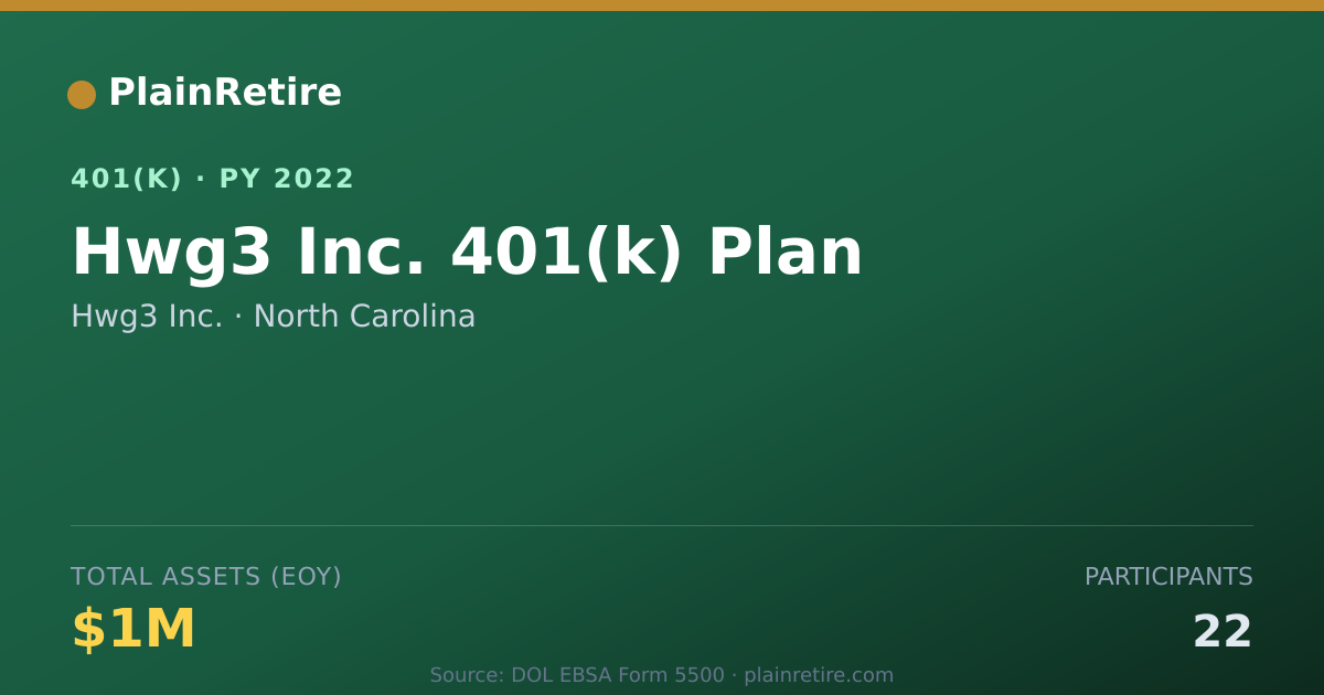 Shareable card for Hwg3 Inc. 401(k) Plan (2022)