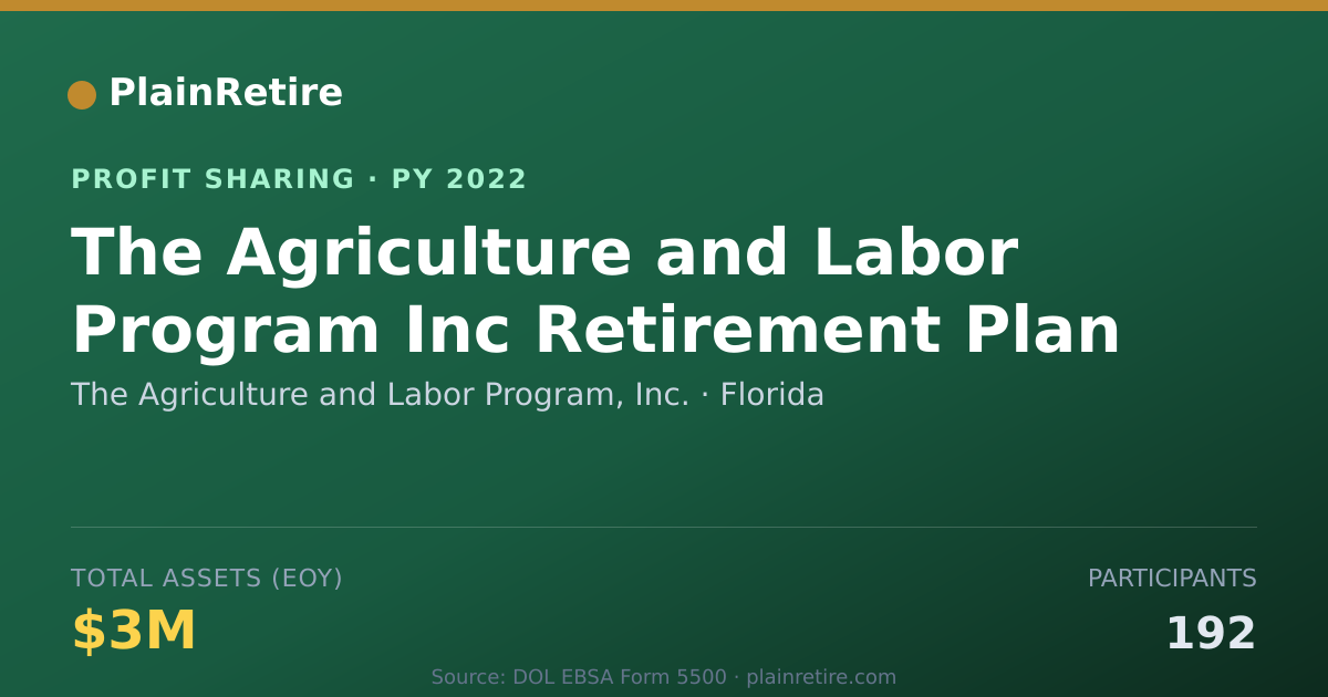 Shareable card for The Agriculture and Labor Program Profit Sharing Plan (2022)