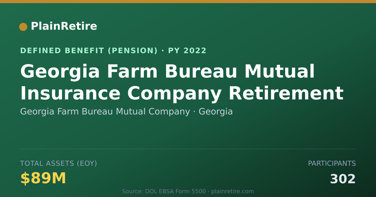 Shareable card for Georgia Farm Bureau Mutual Company Pension Plan (2022)