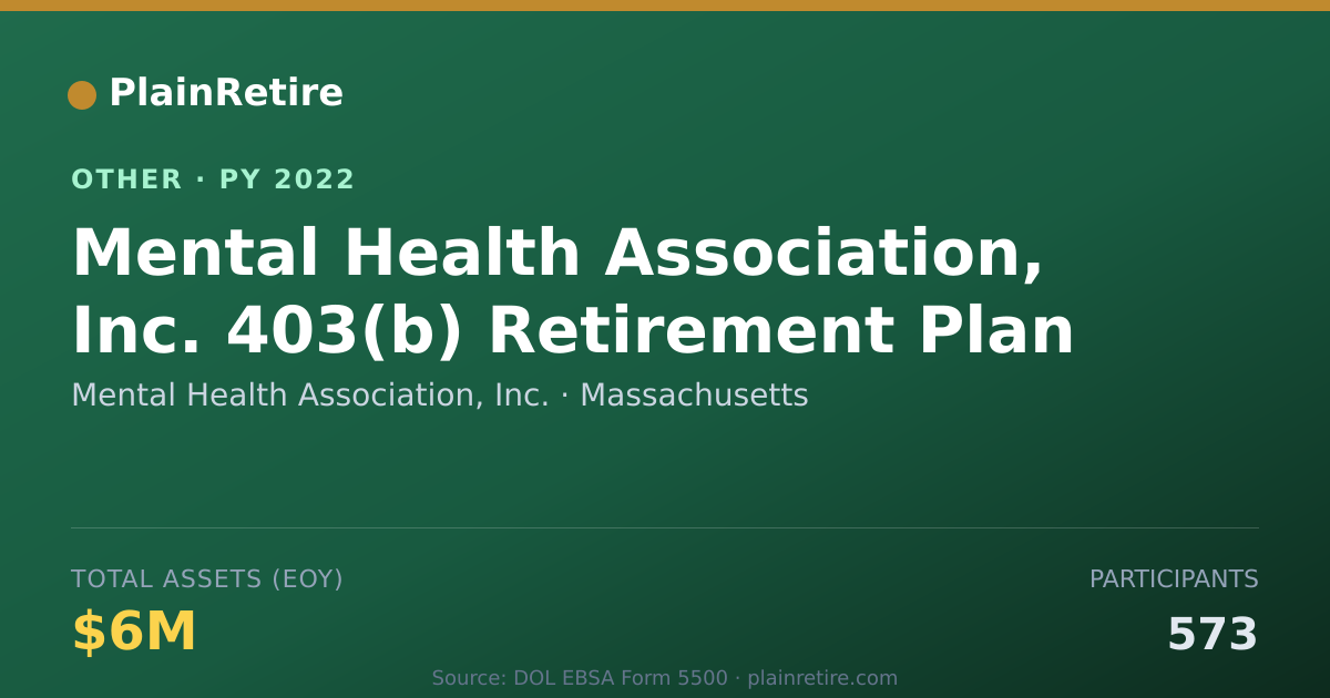 Shareable card for Mental Health Association, Inc. Retirement Plan (2022)